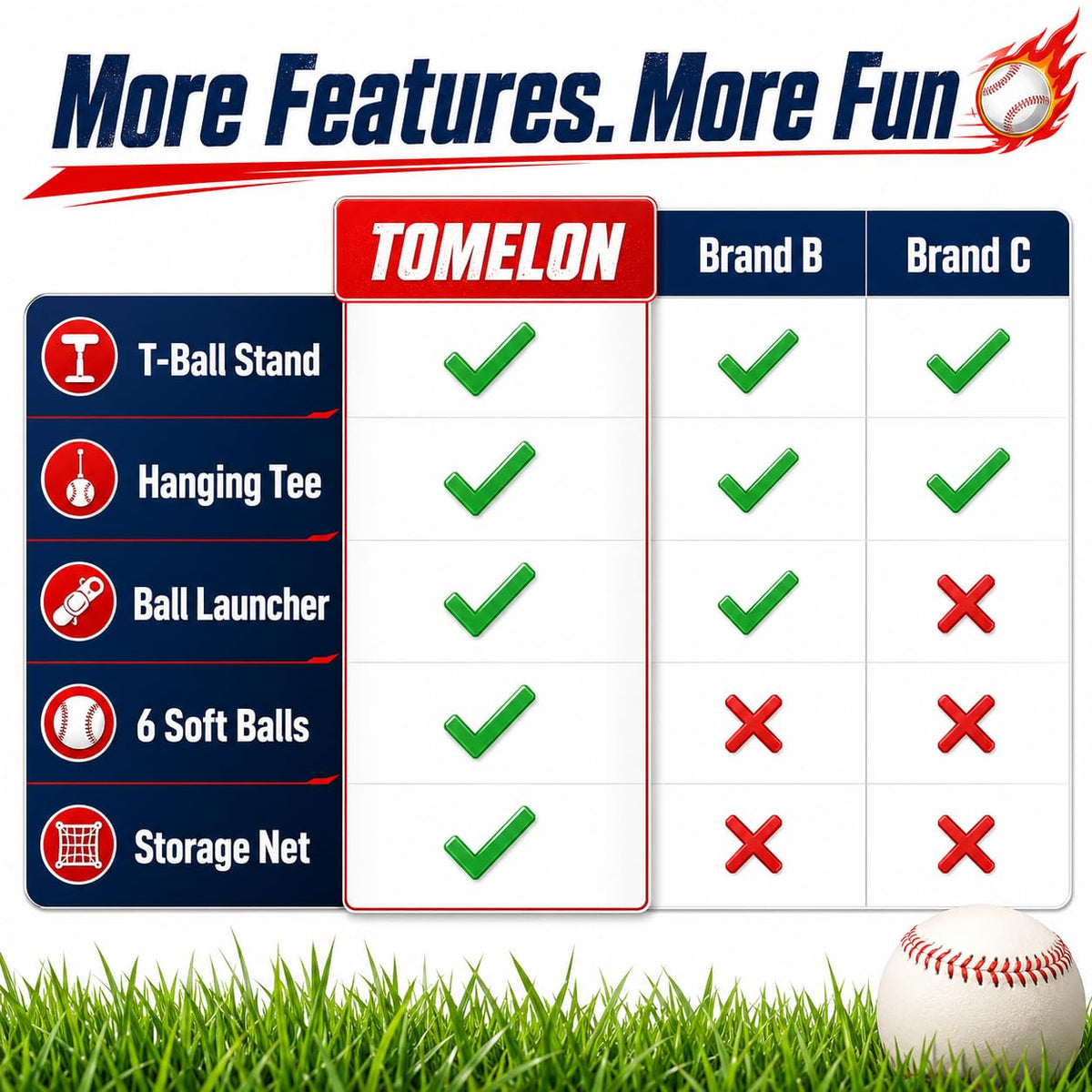 3-in-1 Baseball Set for Kids and Toddlers Ages 3-5 · Red & Blue – image 5 of 9